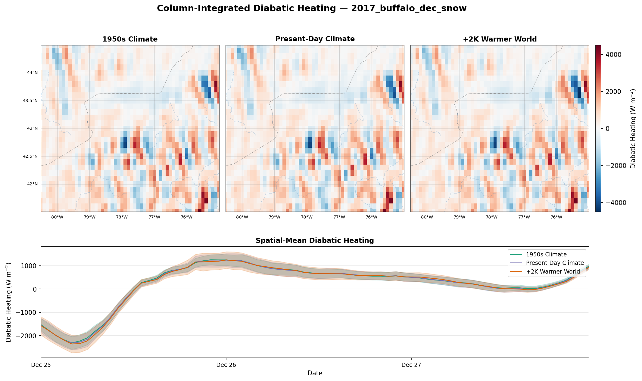 Diabatic Heating Full