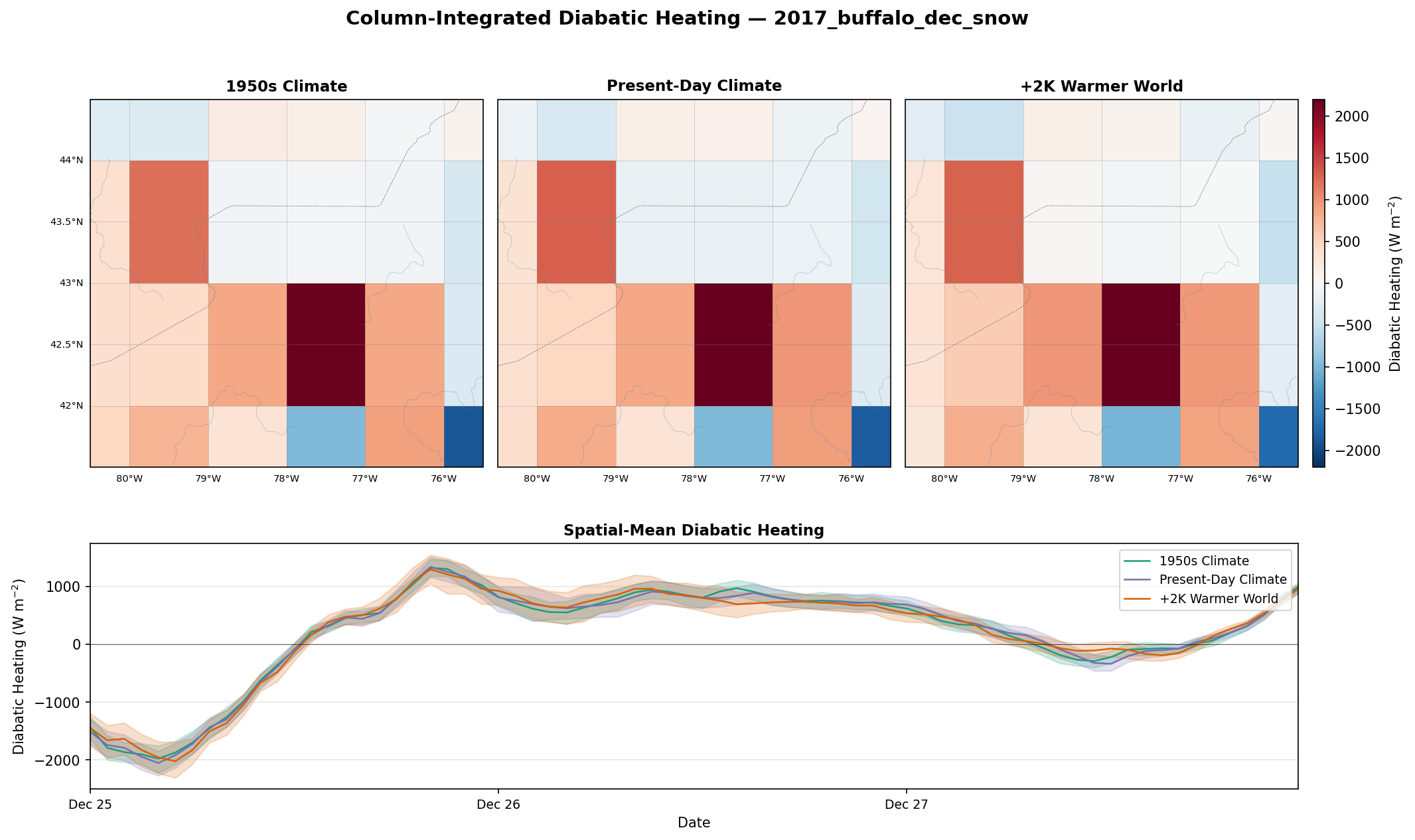 Diabatic Heating Full