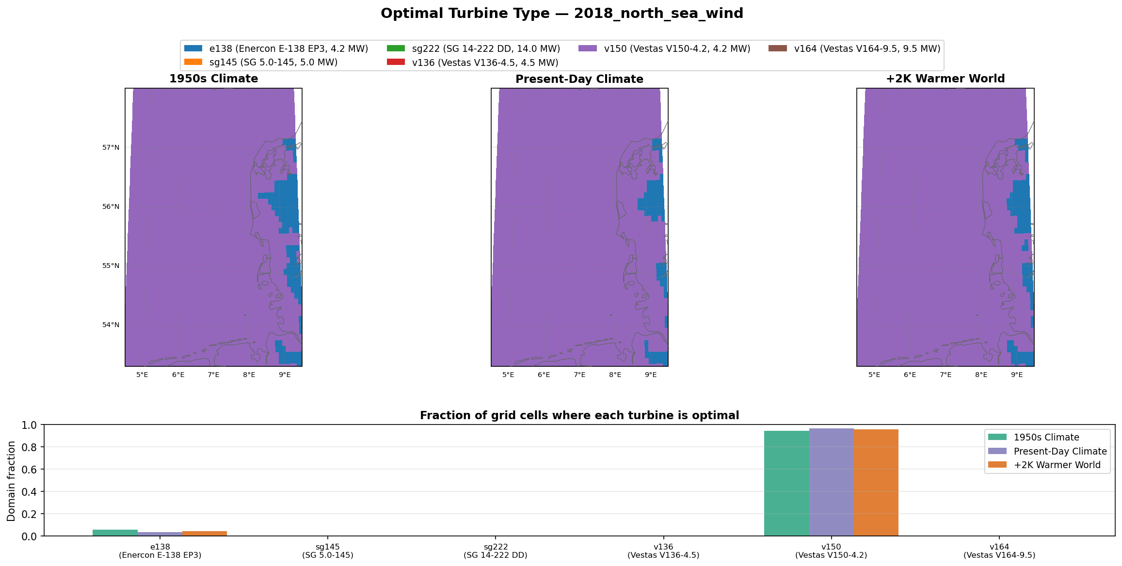 Optimal Turbine