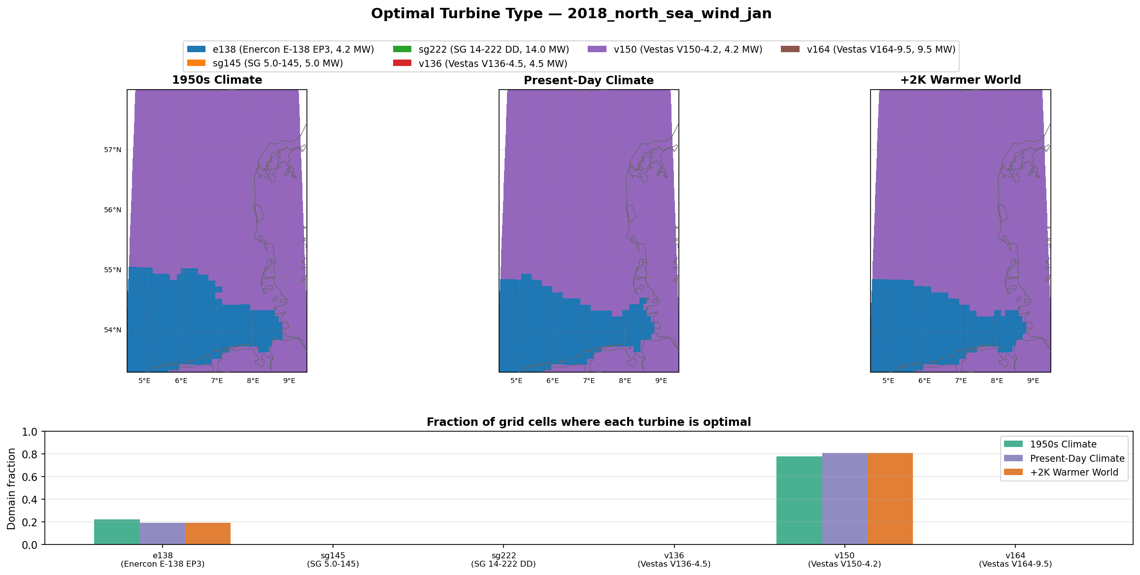 Optimal Turbine