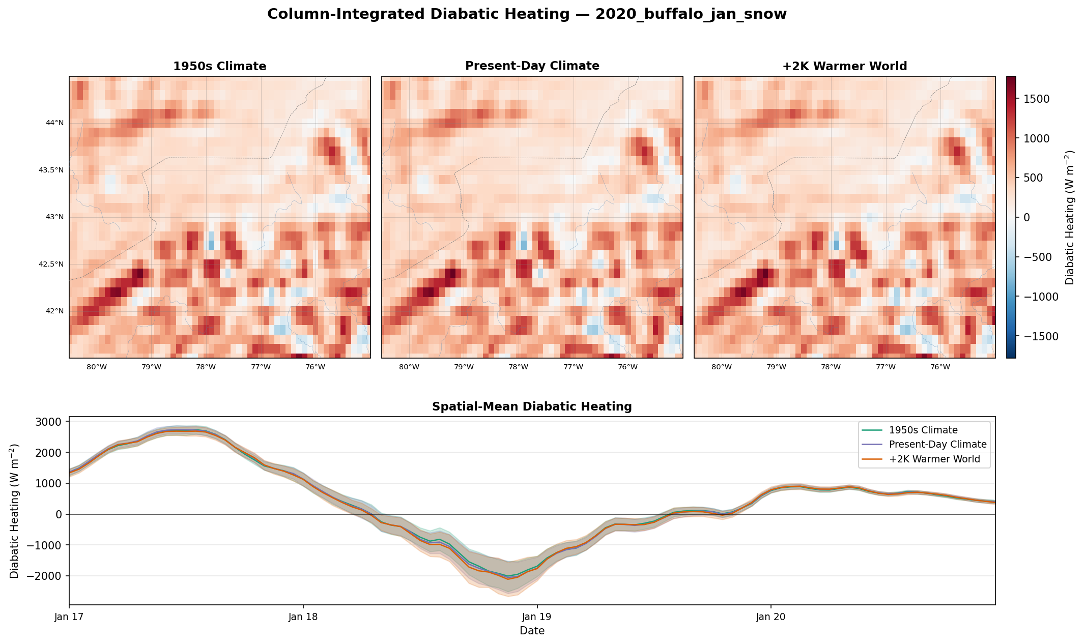 Diabatic Heating Full
