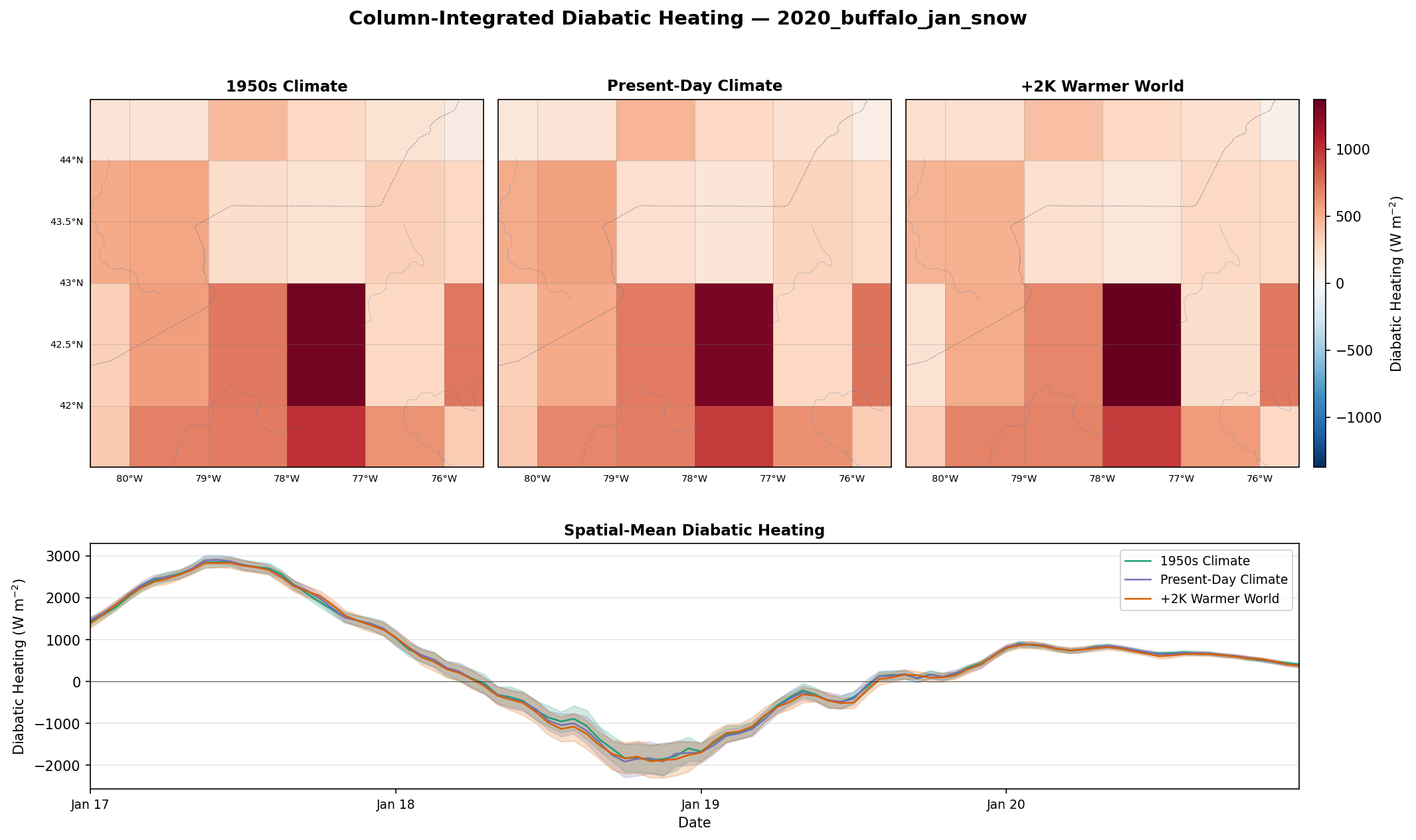Diabatic Heating Full