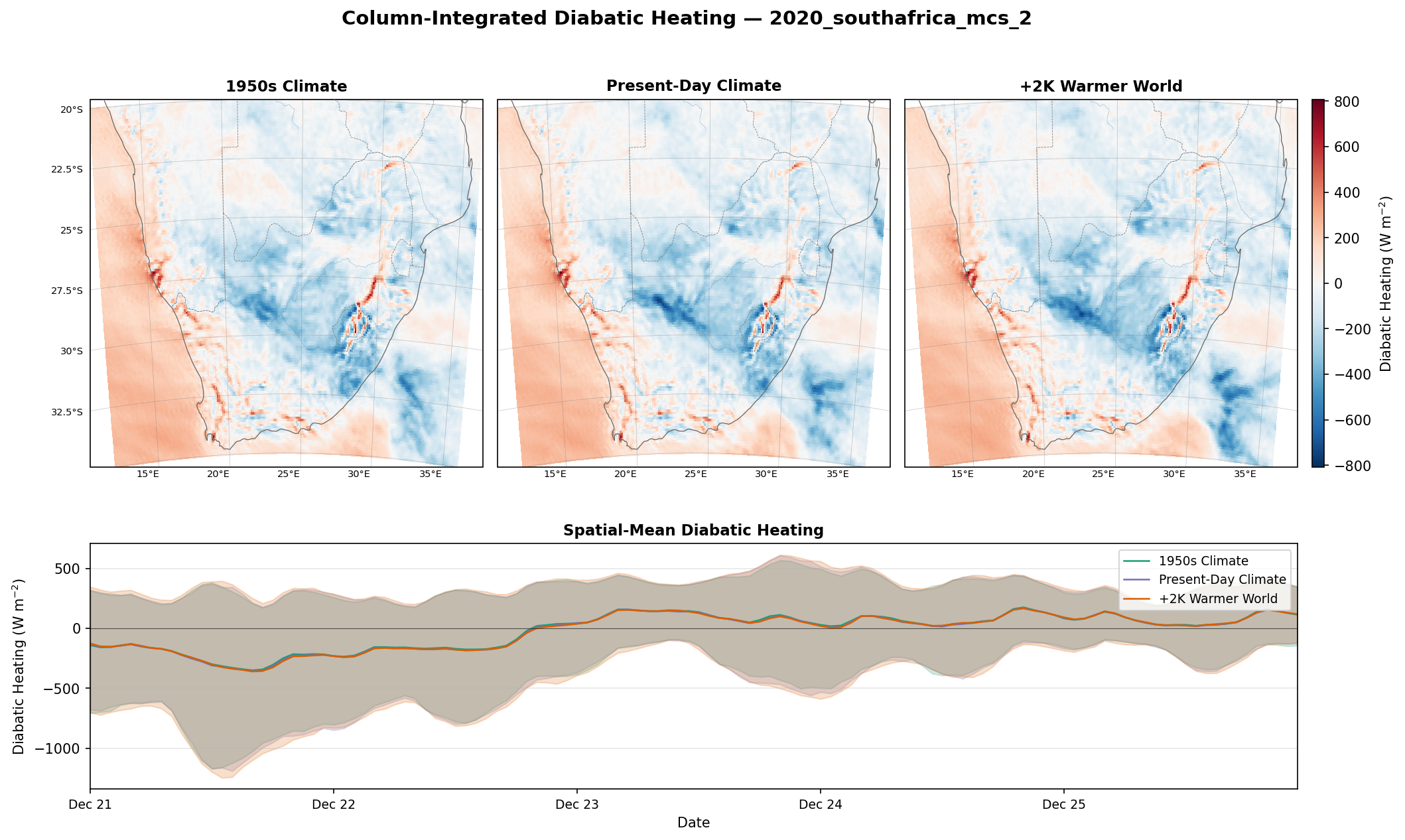 Diabatic Heating Full
