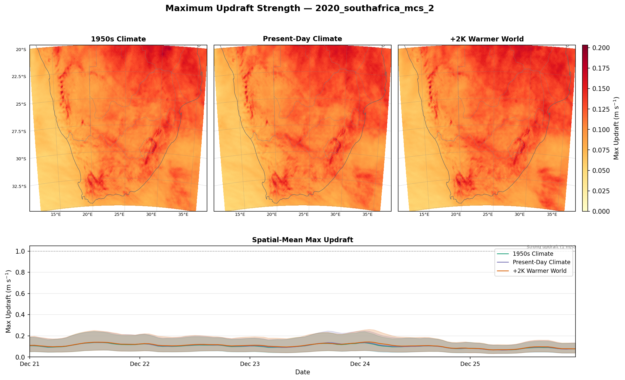 Updraft Full