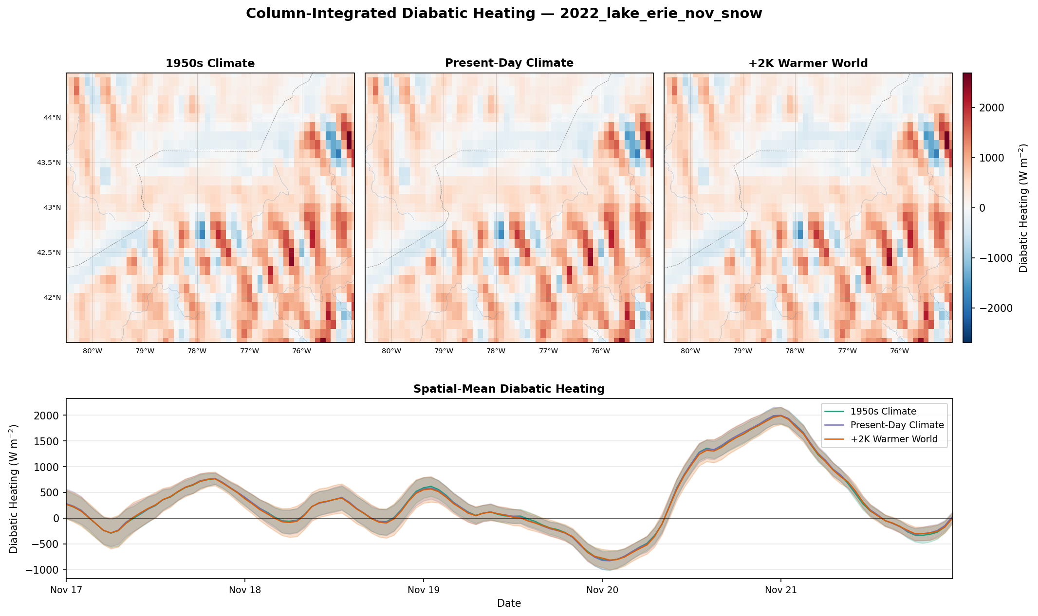 Diabatic Heating Full