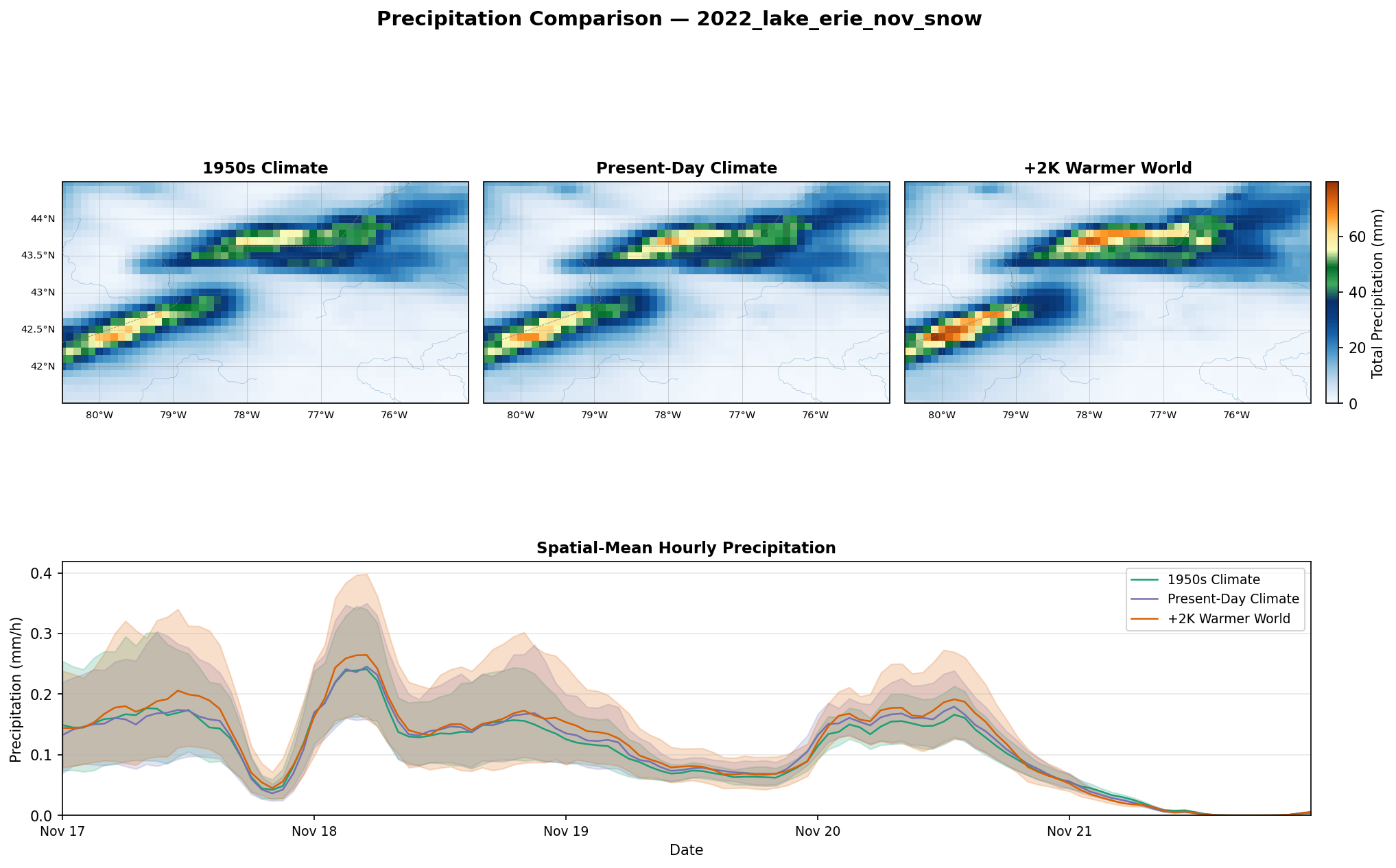 Precip Full