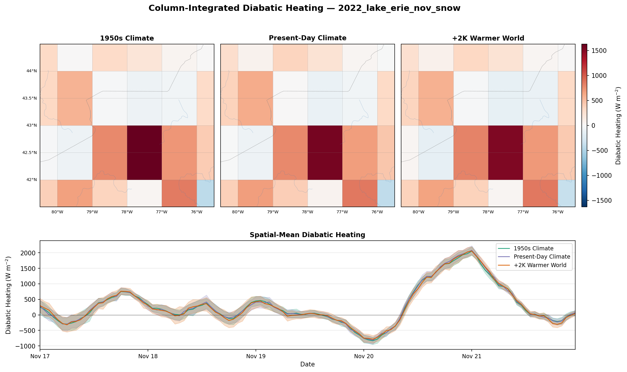 Diabatic Heating Full