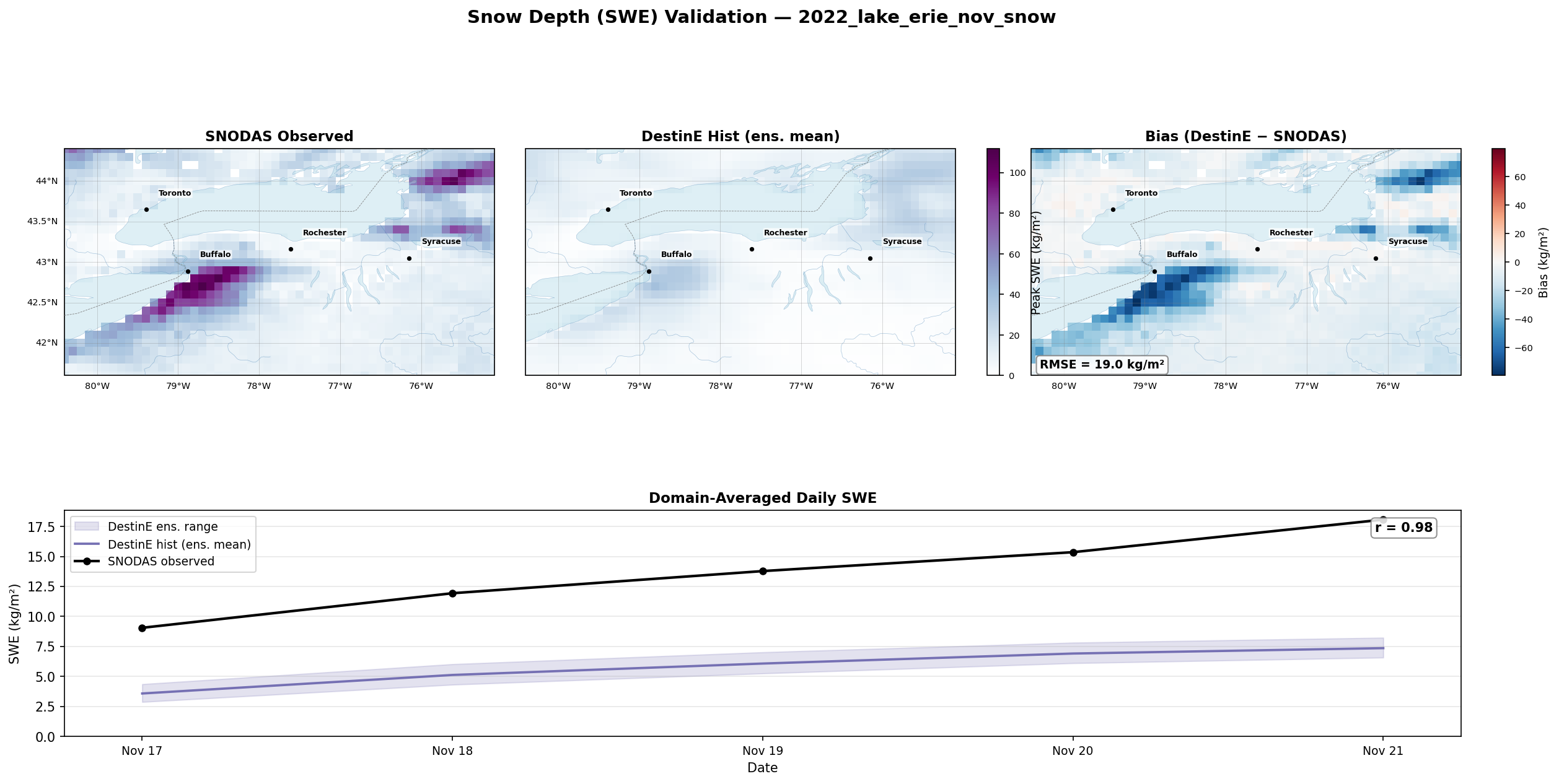 Snow Depth Full