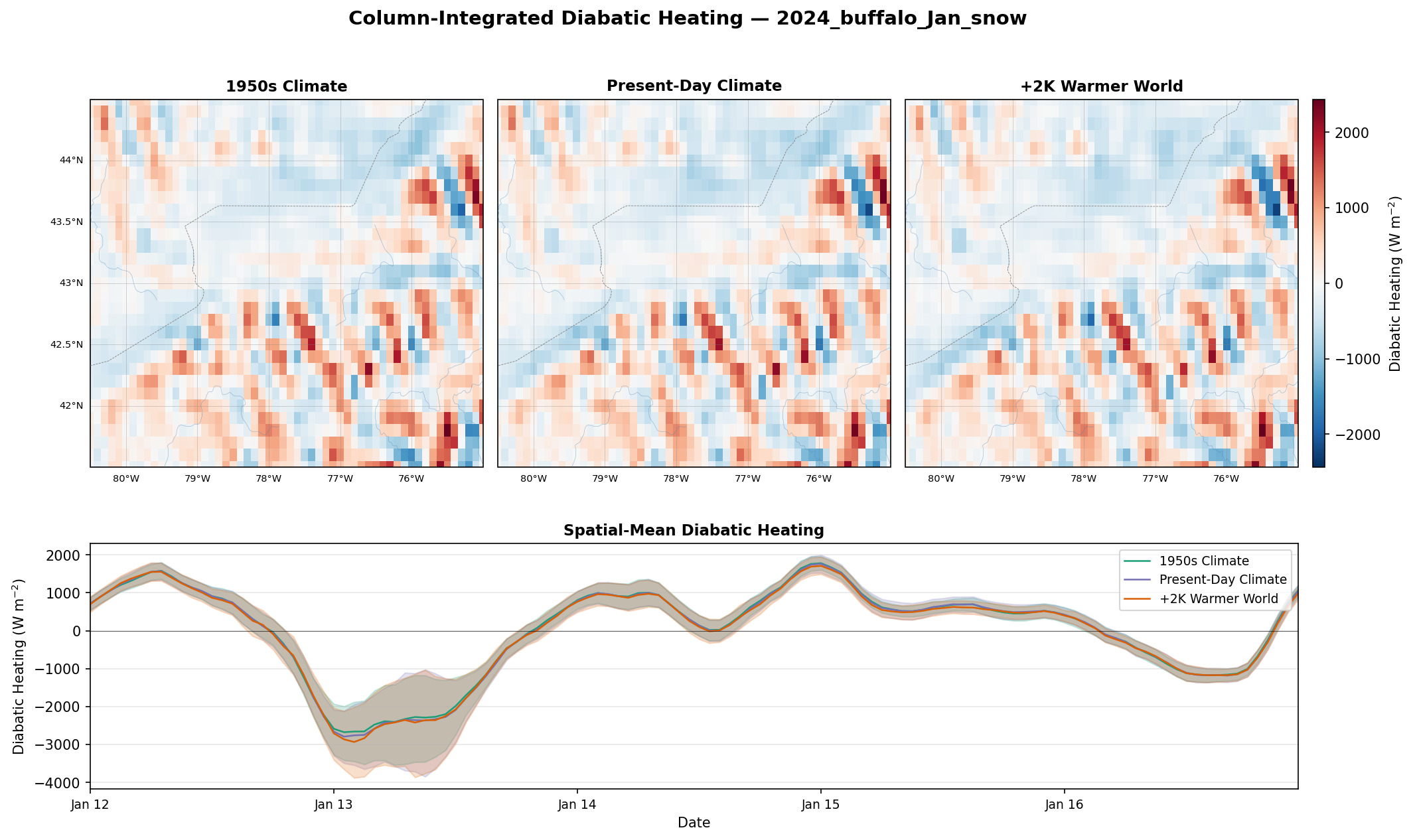 Diabatic Heating Full