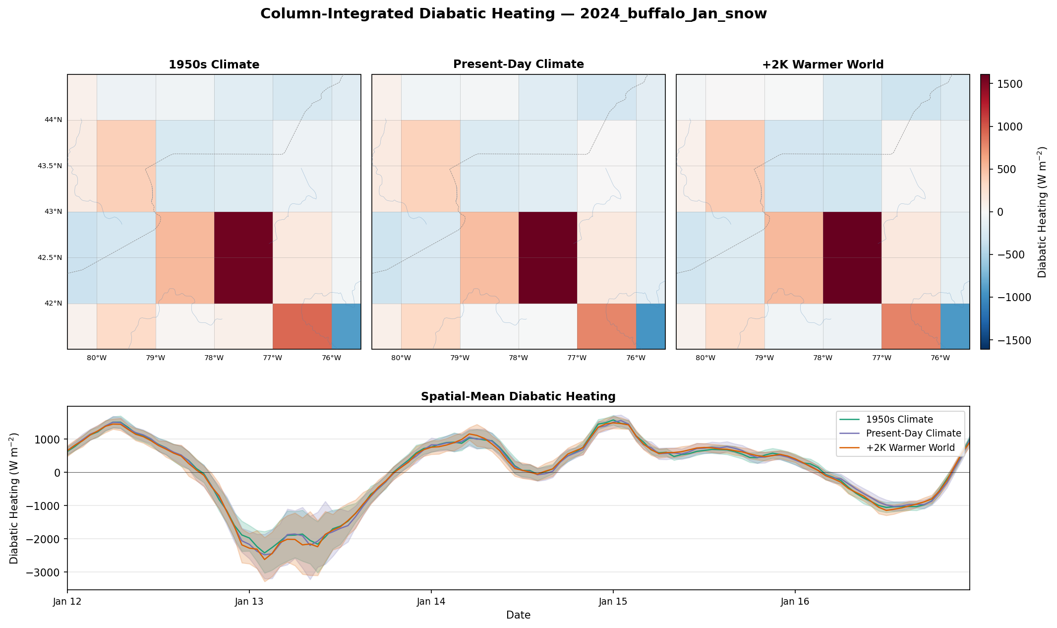 Diabatic Heating Full