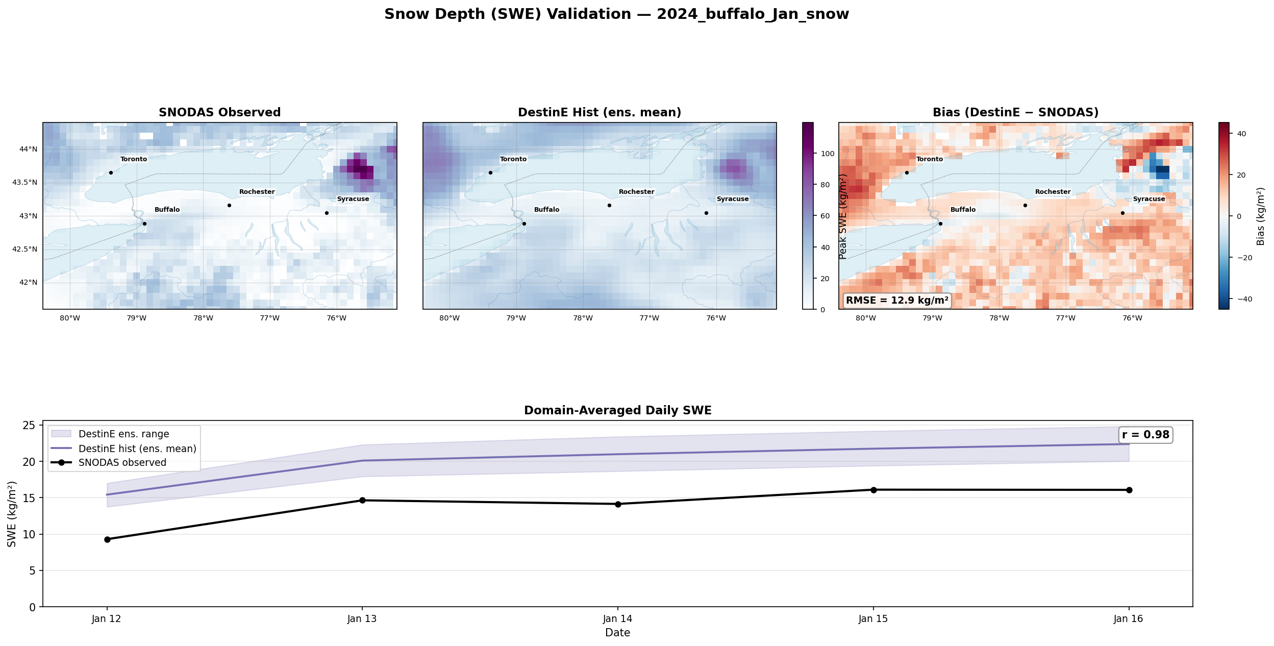 Snow Depth Full
