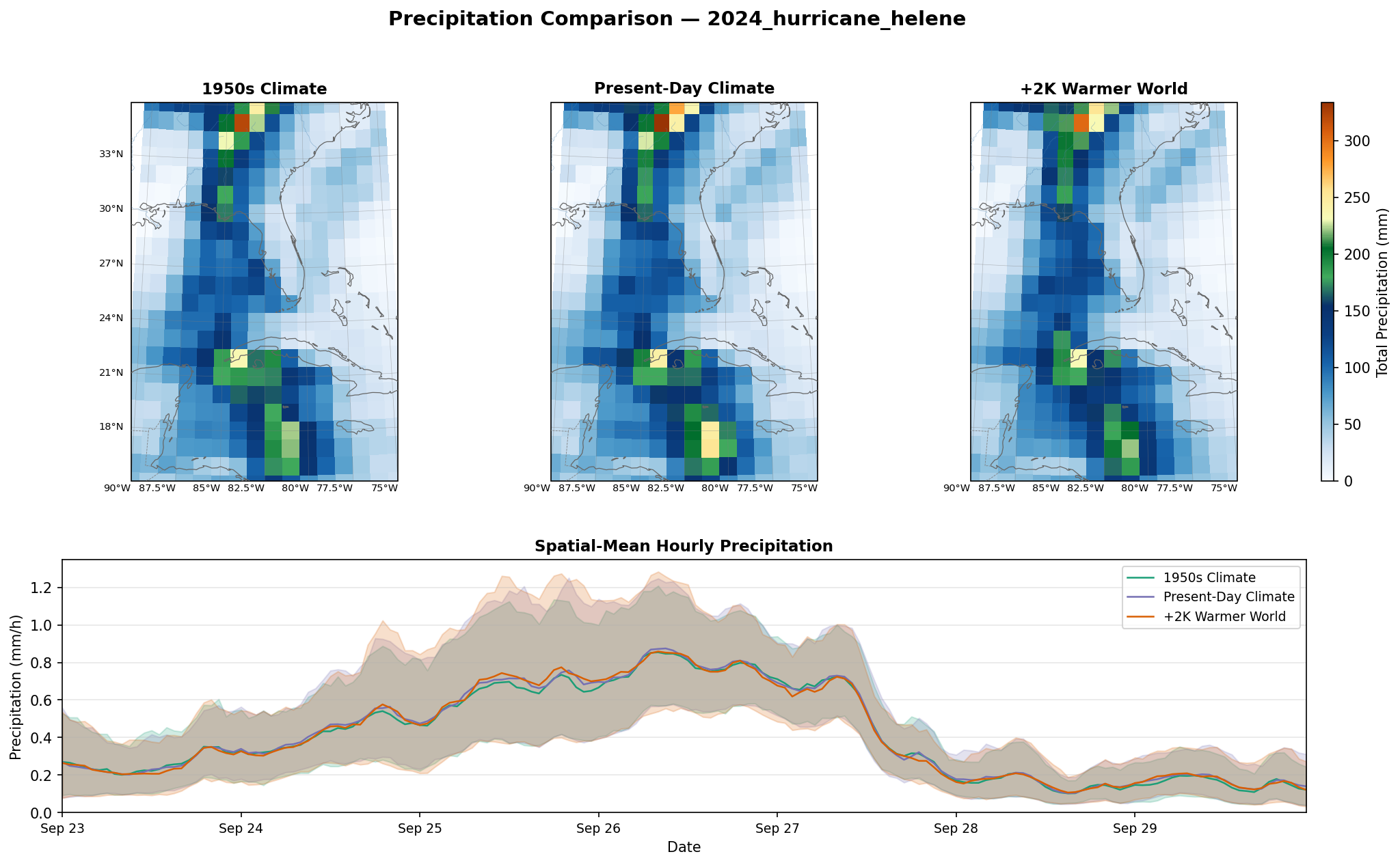 Precip Full
