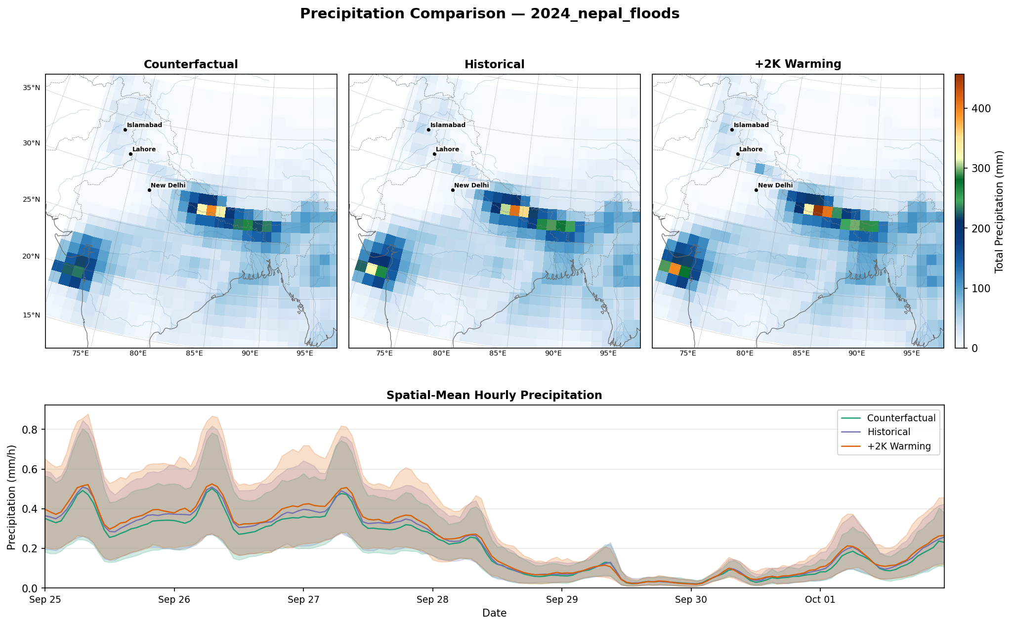 Precip Full