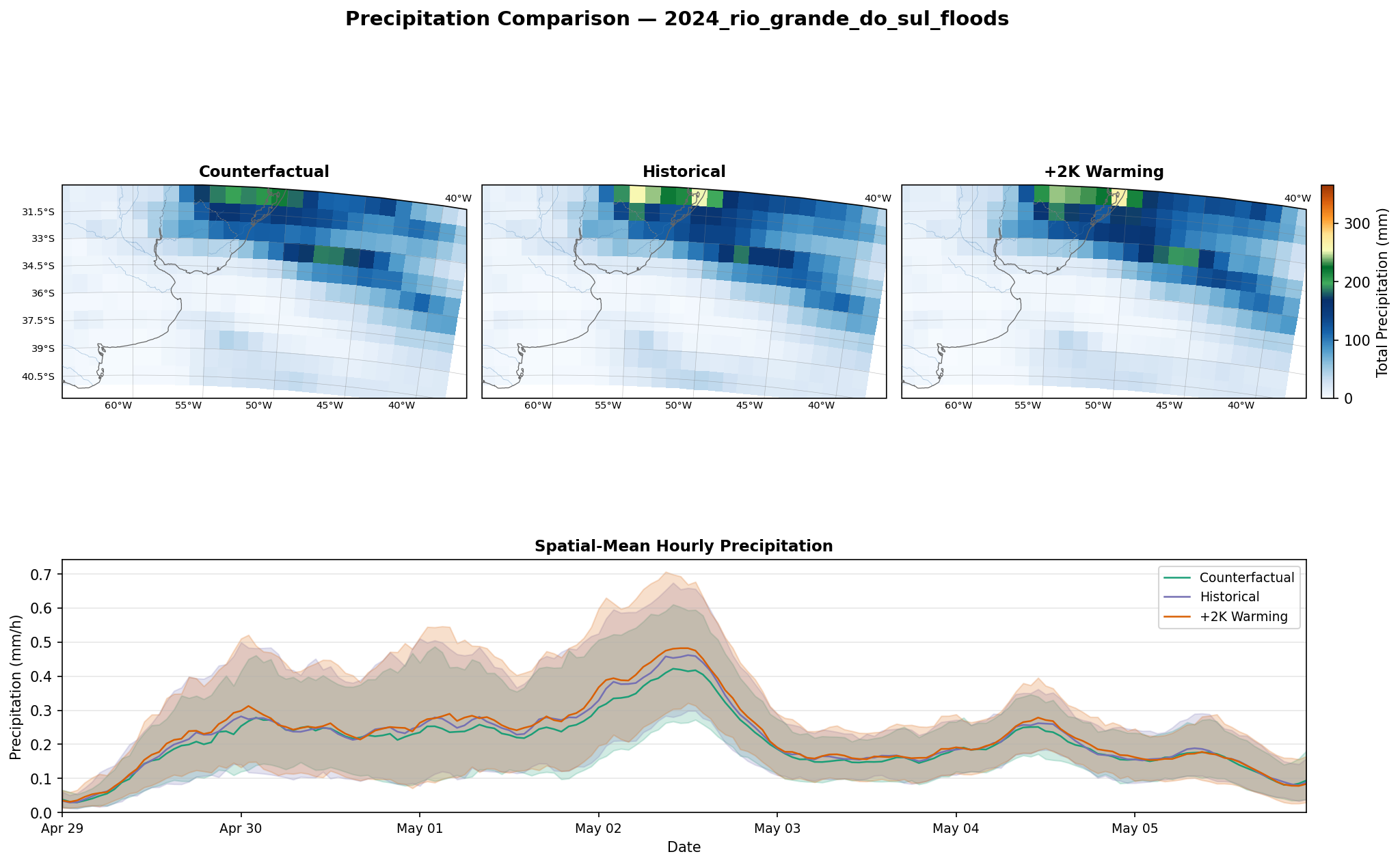 Precip Full
