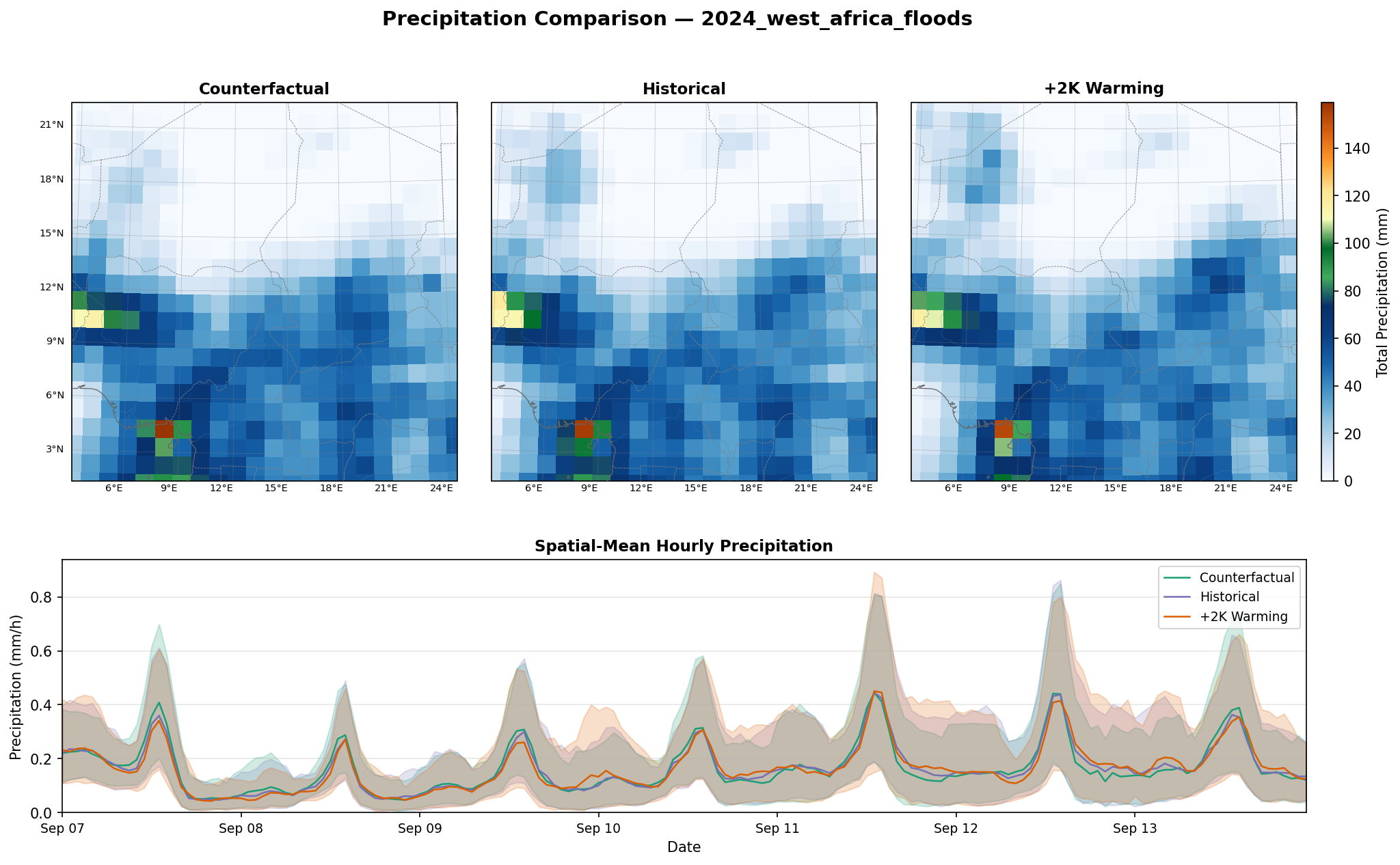 Precip Full