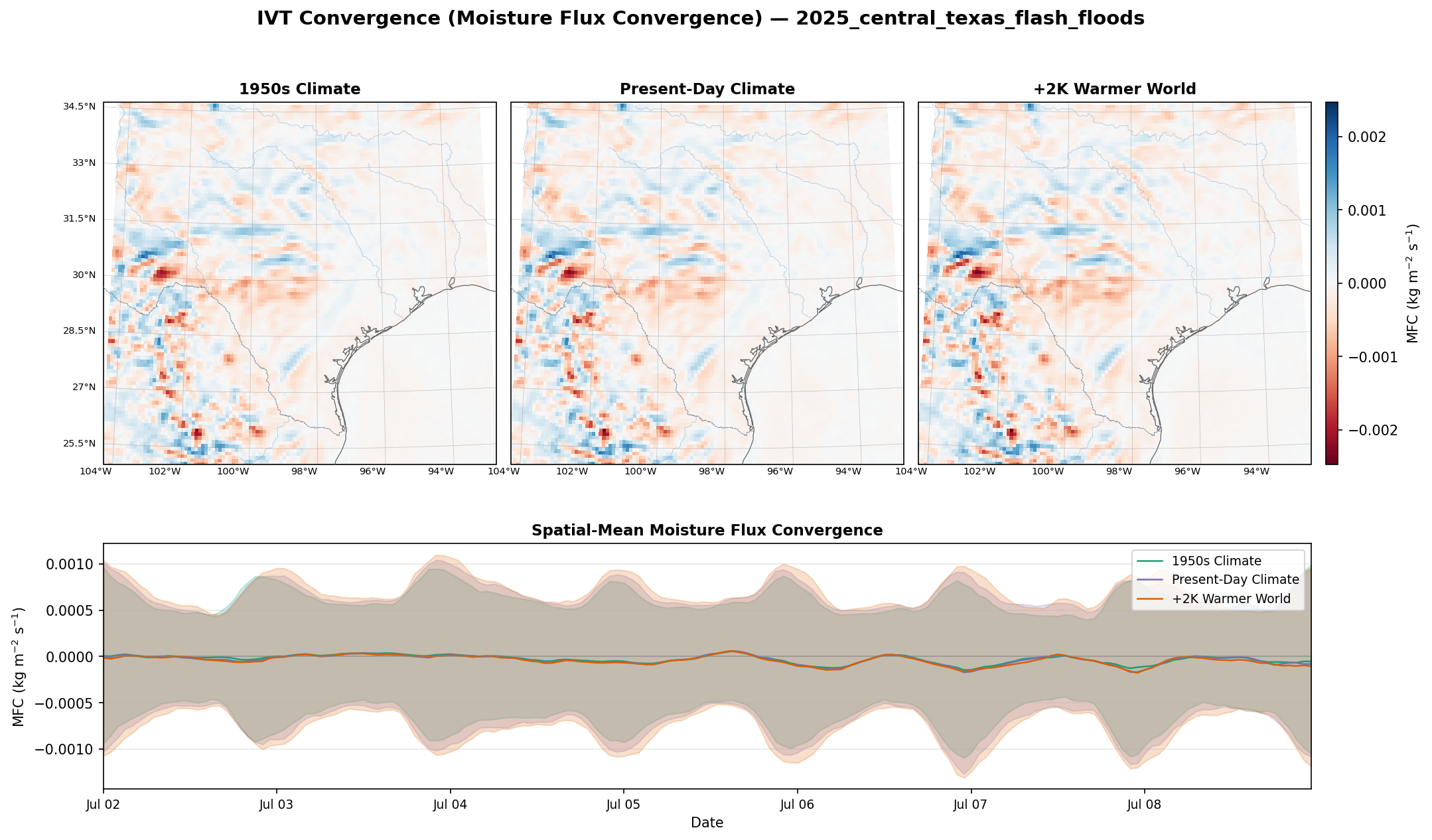 Ivt Convergence Full