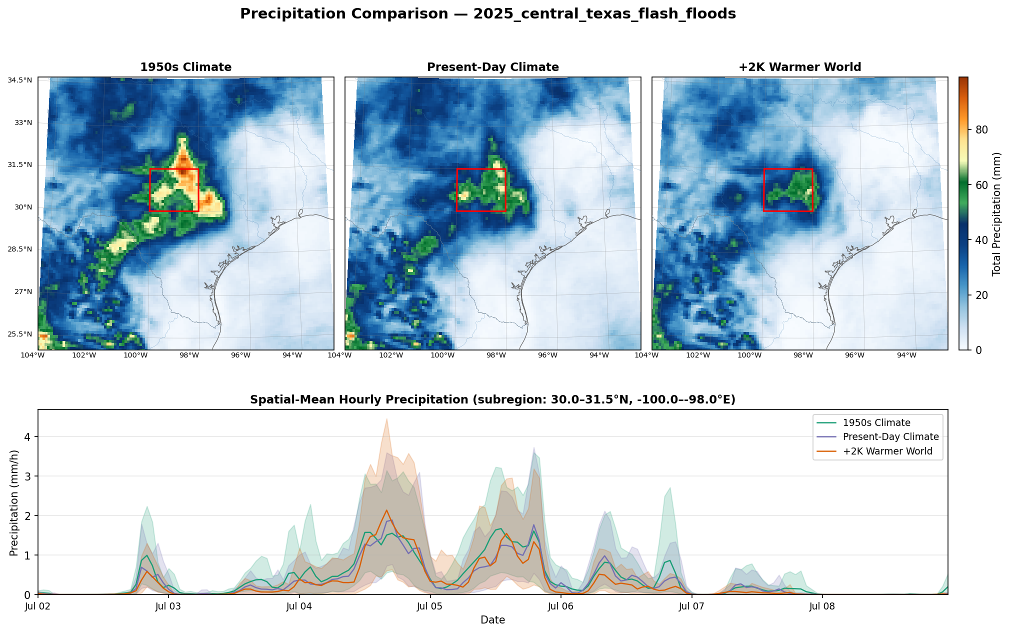 Precip Box 100  98 30 31.5