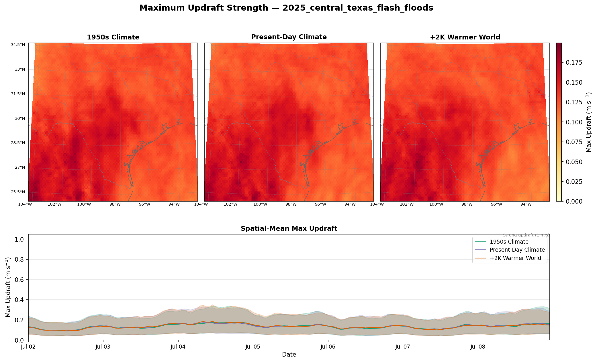 Updraft Full